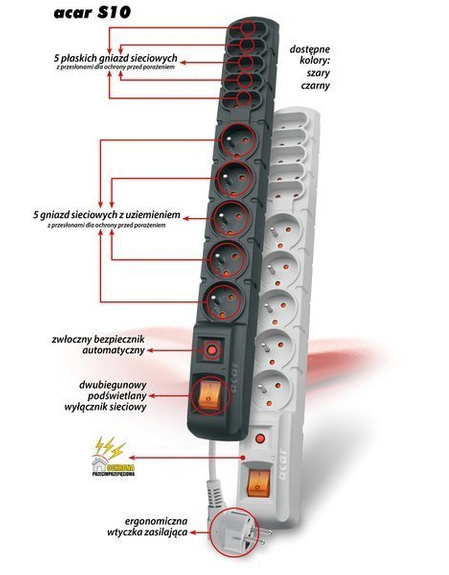 Zabezpieczający filtr przeciwprzepięciowy ACAR S10 5m szary