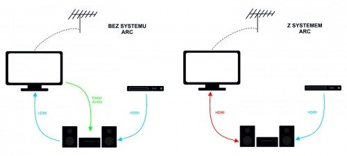 KABEL PRZEWÓD KĄTOWY HDMI 2.0 4K 3D 1,5m